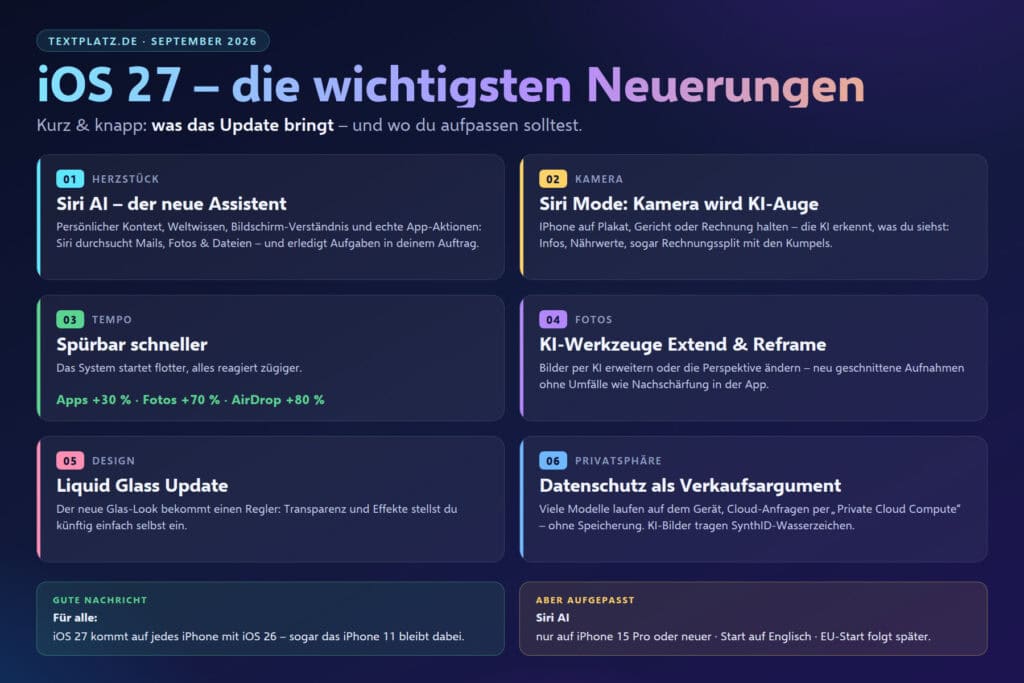 ios27 die wichtigen neuerungen